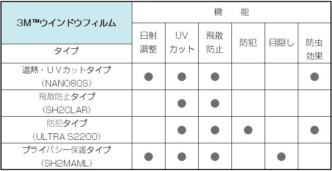 ダスキンのガラス面フィルム施工サービス